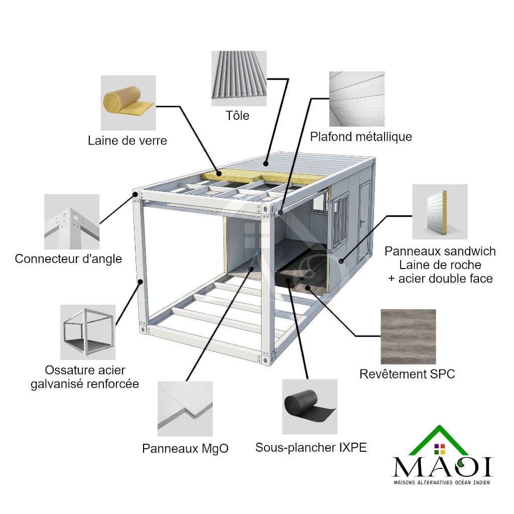 Diagramme maison container en kit Matériaux d'une maison modulaire préfabriquée : acier, panneaux sandwich, isolants et revêtements.